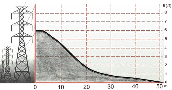 variacion_campo_magnetico